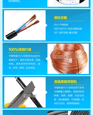 高效呈現產品優勢——專業電線電纜詳情頁PSD模板解析