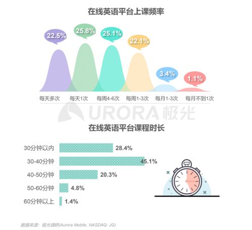 極光報告解讀 2020年中國在線青少兒英語教育行業發展與趨勢