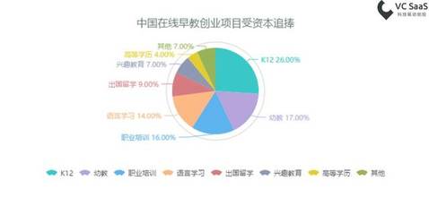 關于幼教行業，或許你有了新的認知 | VC SaaS報告 在線教育行業洞察